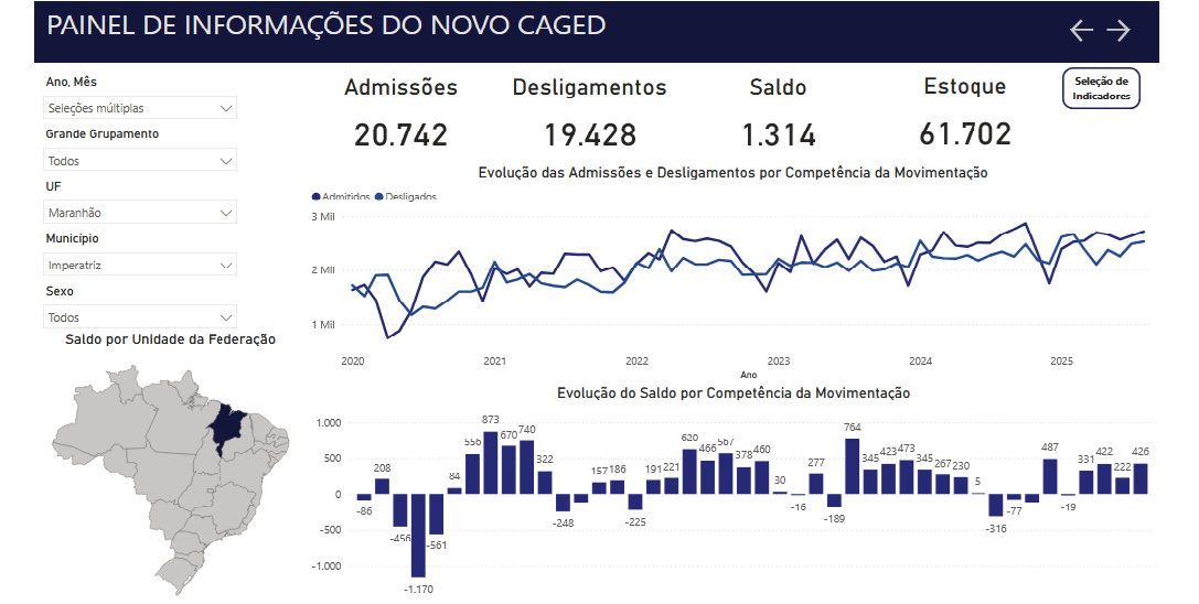 Dados do Novo Caged de janeiro a agosto de 2025 - Imagem: Divulgação