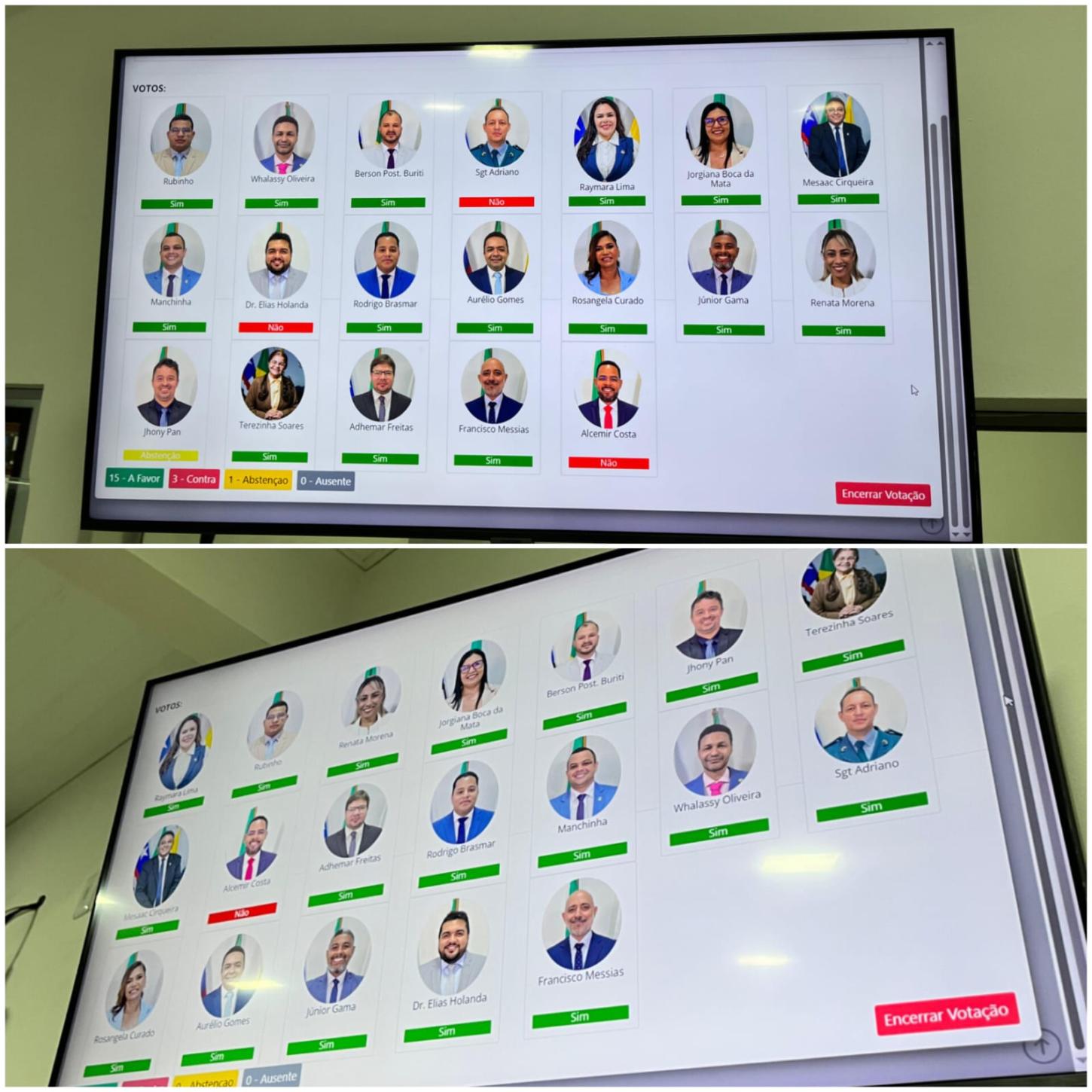 Painel de votação das contas de Assis Ramos - Foto: Divulgação