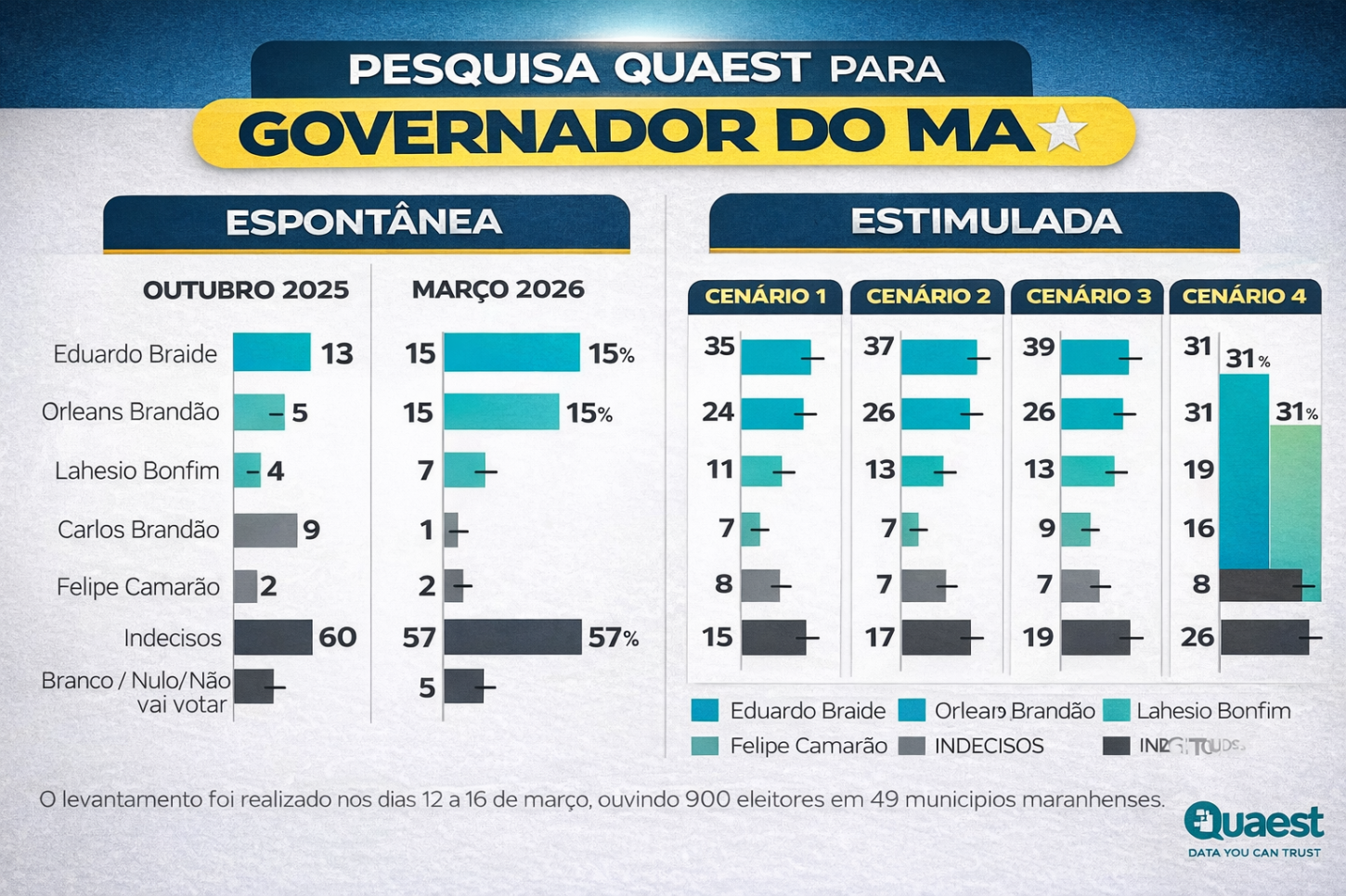 Pesquisa com os dois cenários